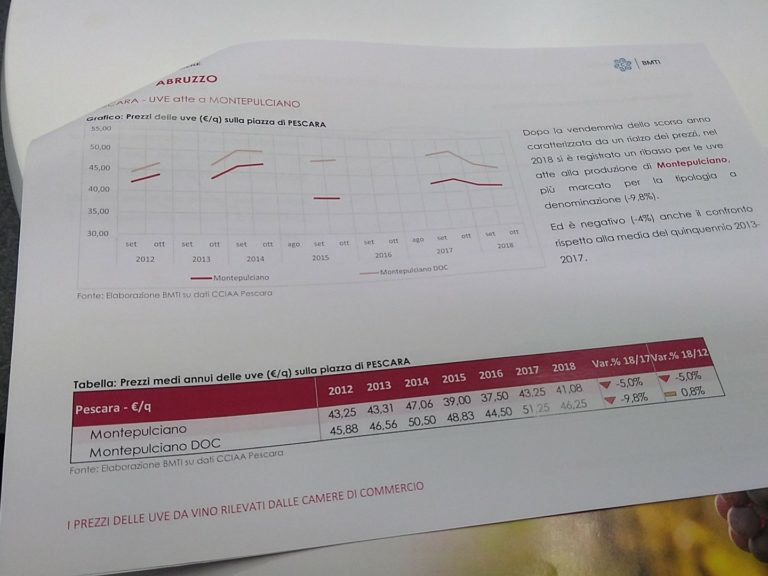 Borsa Merci Telematica Italiana. Tutti i prezzi del Made in Italy nelle schede informative di Dop e Igp