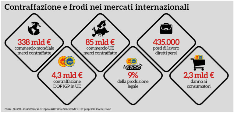 Frodi alimentari, nuovi sistemi di prevenzione a difesa dei consumatori e del Made in Italy