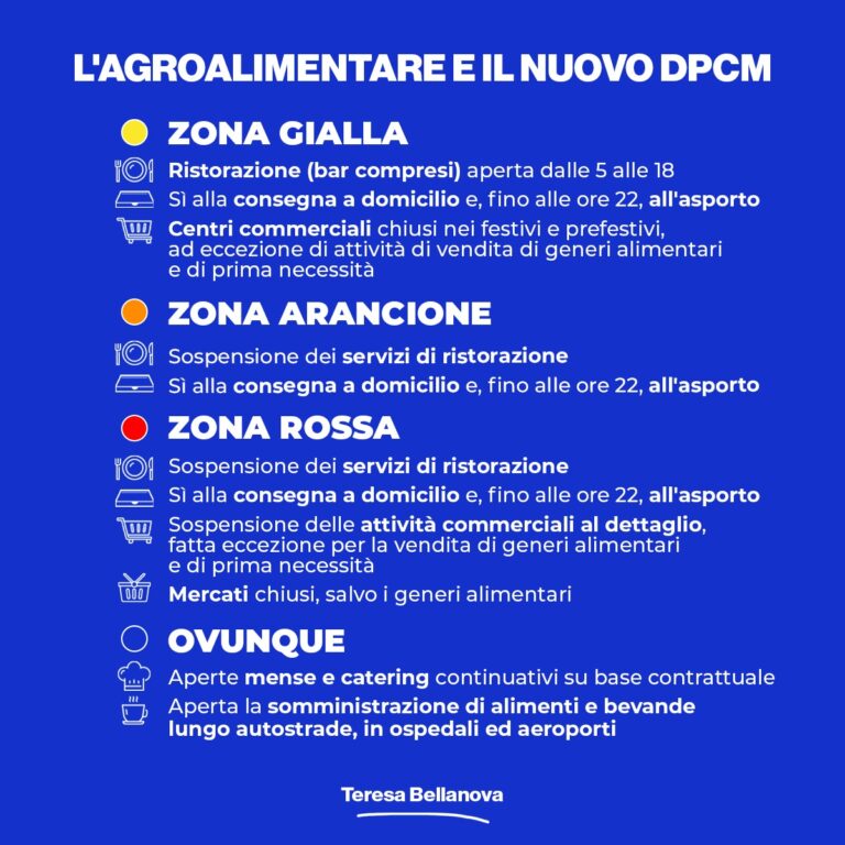 Agroalimentare, ristorazione, bar e commercio. Ecco cosa cambia con il nuovo DPCM del 4 novembre. In vigore dal 6 novembre