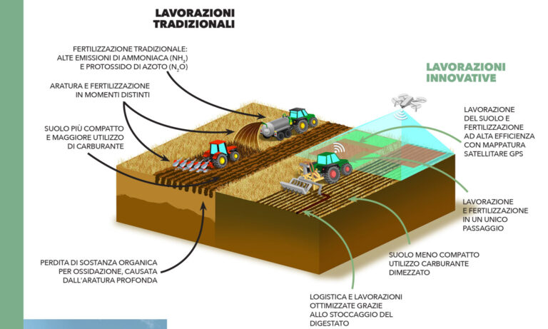Coltivare senza arare per ridurre le emissioni e preservare la fertilità dei suoli