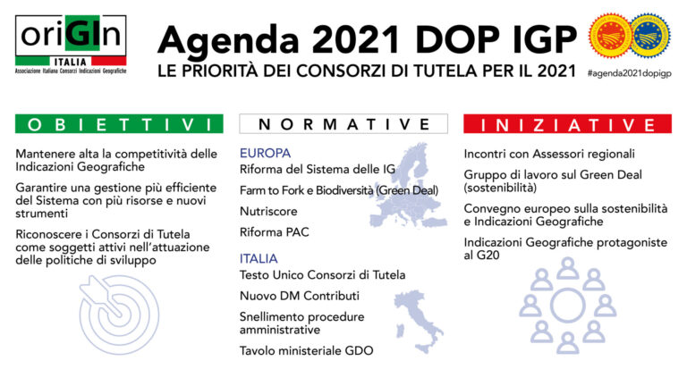 Il sistema delle IG oltre la pandemia, per Origin Italia un 2021 nel segno di sostenibilità e competitività