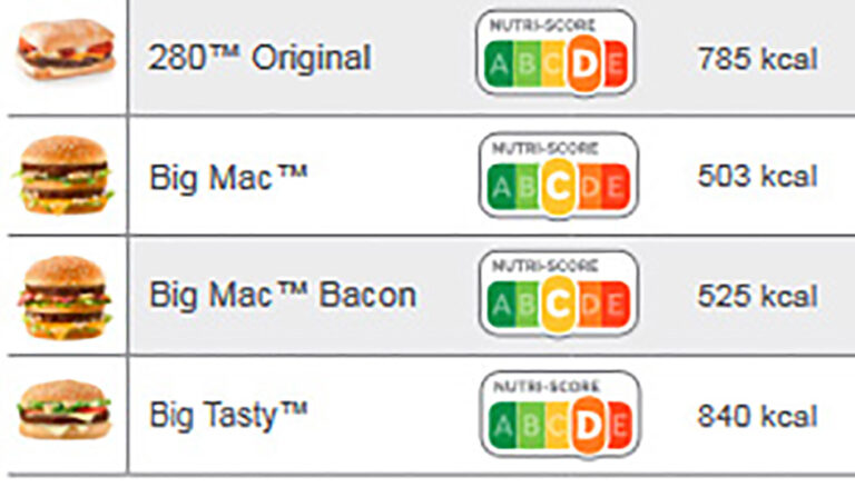 Nutriscore già in uso nei fast food francesi. Così una confezione di patatine fritte o panini farciti con salse più salutari dell’olio extravergine d’oliva. Ecco le tabelle