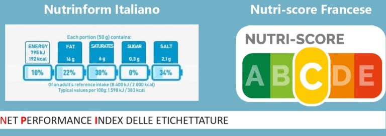 Nutriscore. L’Antitrust ha accolto le indicazioni di Confagricoltura: il sistema inganna il consumatore