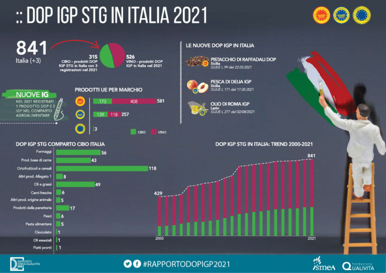 Rapporto Ismea – Qualivita. Patuanelli: Lavorare per rafforzare tutele e disinnescare insidie omologazione produzione agricola