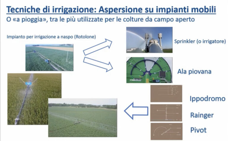 Siccità. Corretta gestione delle risorse idriche grazie alle macchine agricole. Video FederUnacoma