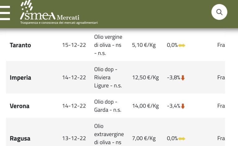 Olio extravergine d’oliva. Quotazioni in 16 piazze (20 dicembre): in calo le Dop del Nord Italia, prezzi stabili altrove