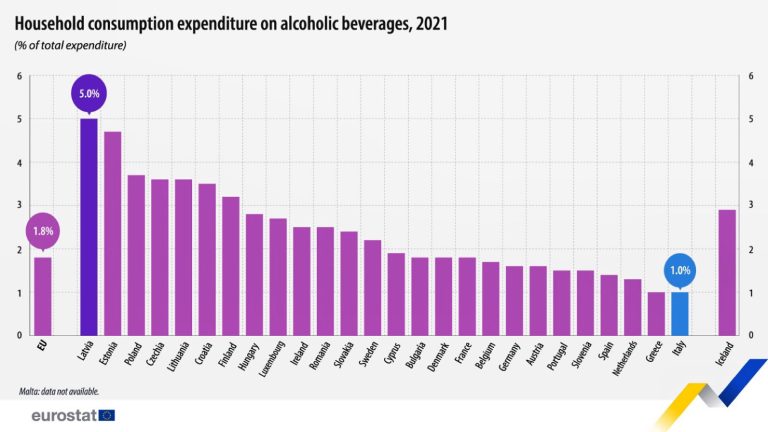 Dati UE. Centinaio: dove c’è cultura vino (Italia, Spagna, Francia) si spende di meno per alcol