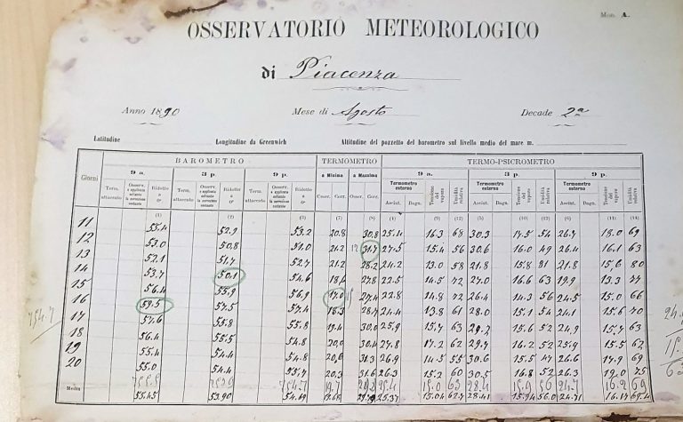 Meteo Piacenza. L’Archivio Meteorologico del CREA per la ricostruzione della serie storica