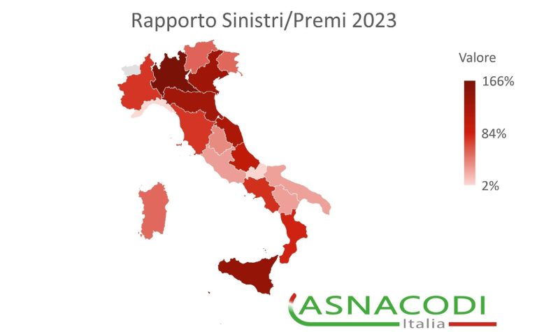 Danni in agricoltura causati dal clima: nel 2023 da Asnacodi 750 milioni di euro di ristori ai propri associati. Serve innovazione